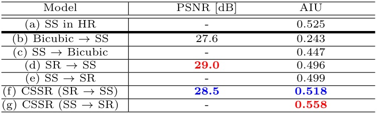 cssr-result-tab